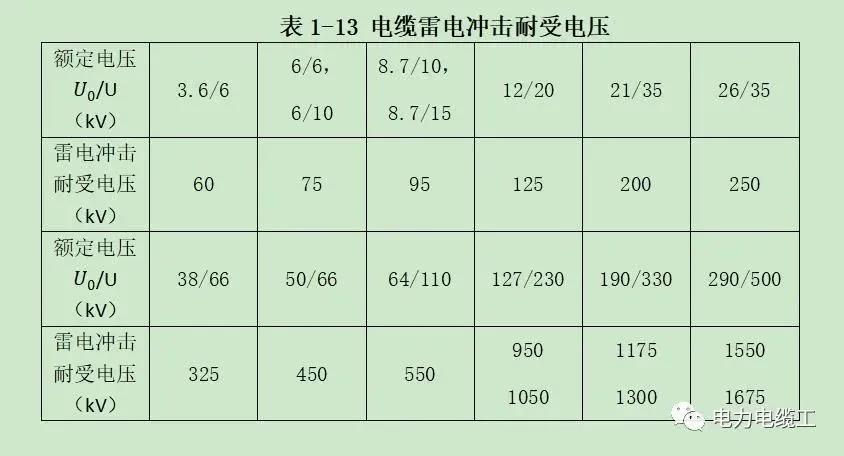 【辽宁新东方乌兰浩特电缆集团】中压电力乌兰浩特电缆选择时如何确定用6/10还是8.7/10